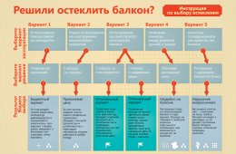 ​Грузовые перевозки по Москве и МО: организация и особенности</h1>
